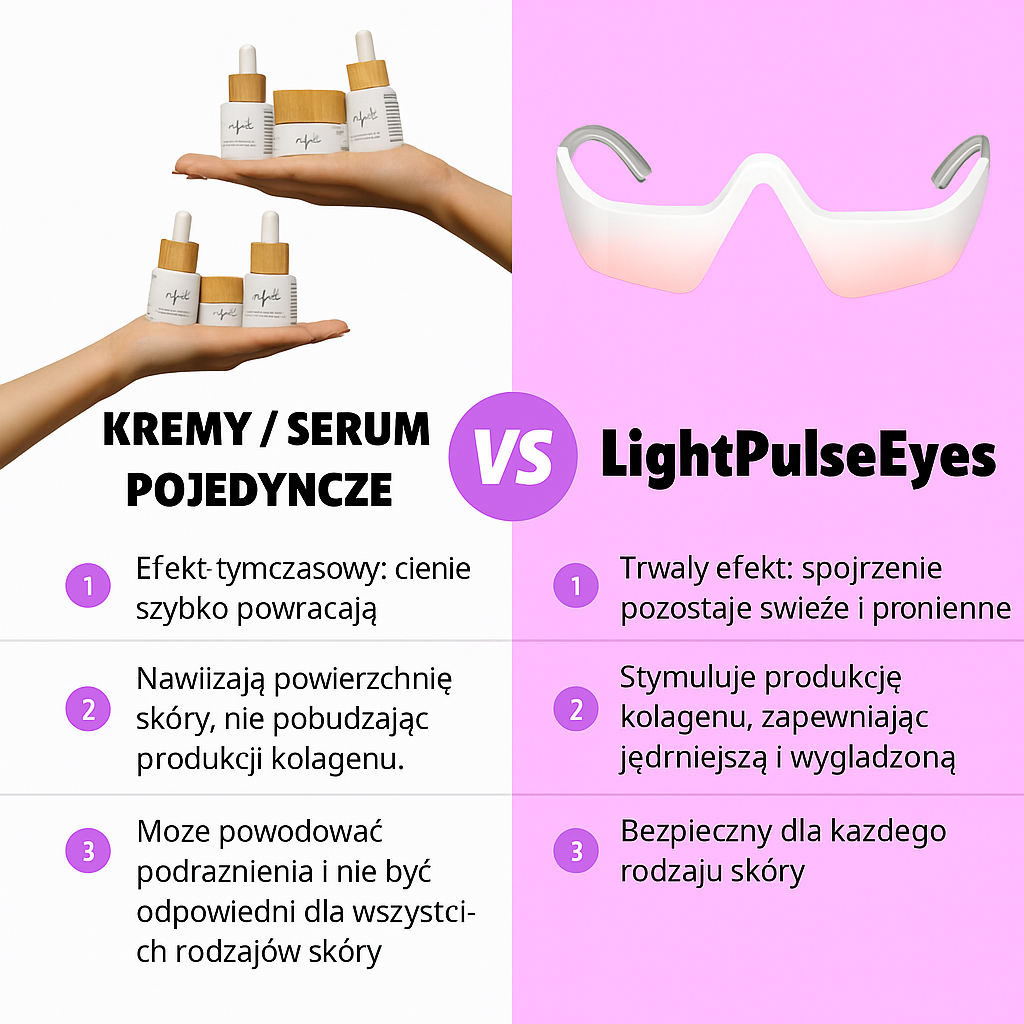 LightPulseEyes - Pielęgnacja oczu Pro
